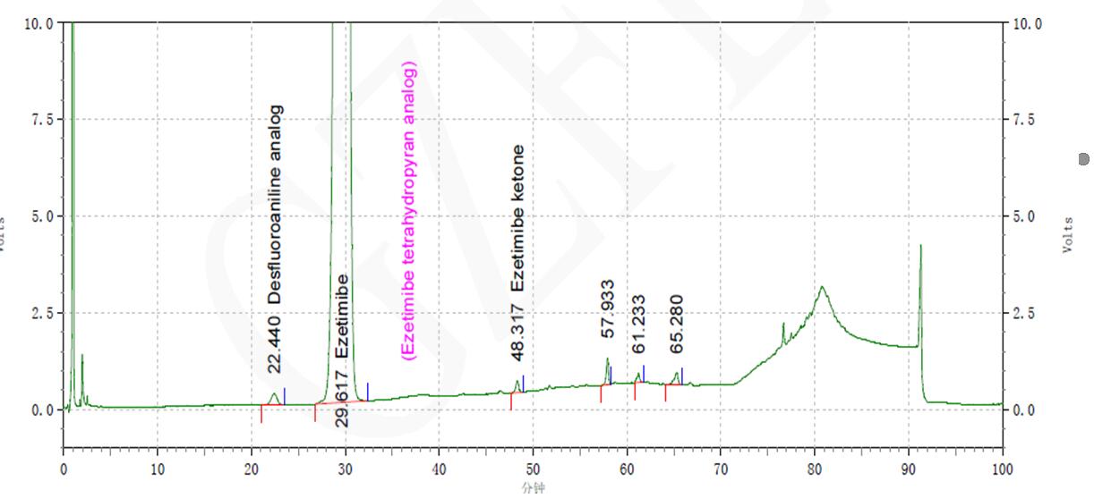 菲羅門液相色譜柱對依折麥布原料色譜分析分離 菲羅門液相色譜柱對依折麥布原料色譜分析分離