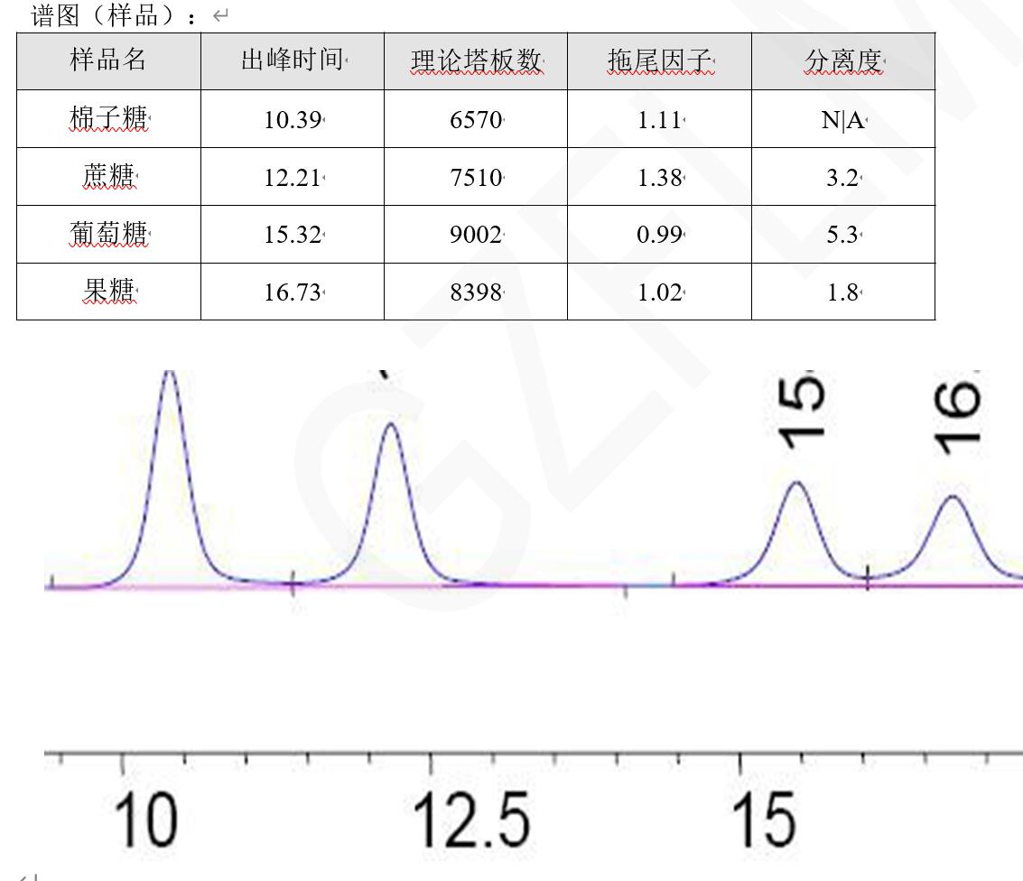 中國藥典HPLC方法分析蔗糖、棉子糖等